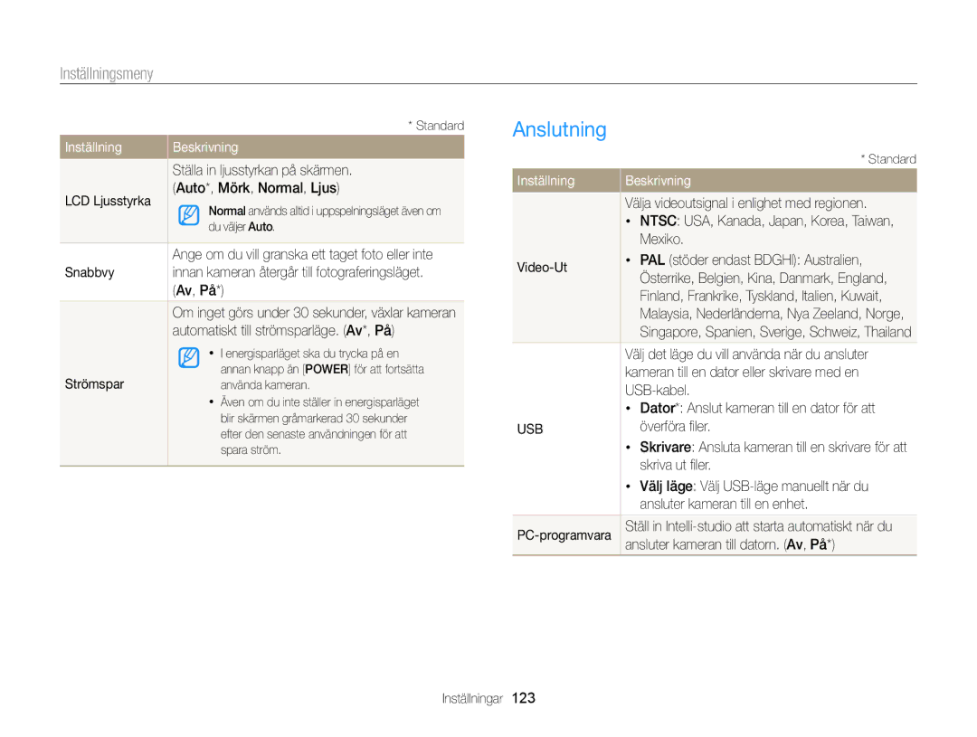 Samsung EC-WB150FBPBE2, EC-WB150FBPWE2, EC-WB150FBPRE2 manual Anslutning 