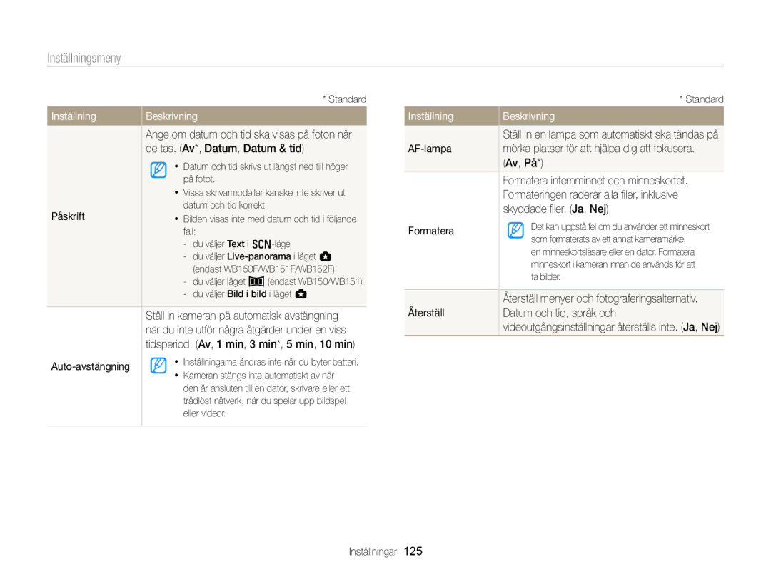 Samsung EC-WB150FBPWE2 manual De tas. Av*, Datum, Datum & tid, Påskrift, Auto-avstängning, AF-lampa, Skyddade ﬁler. Ja, Nej 