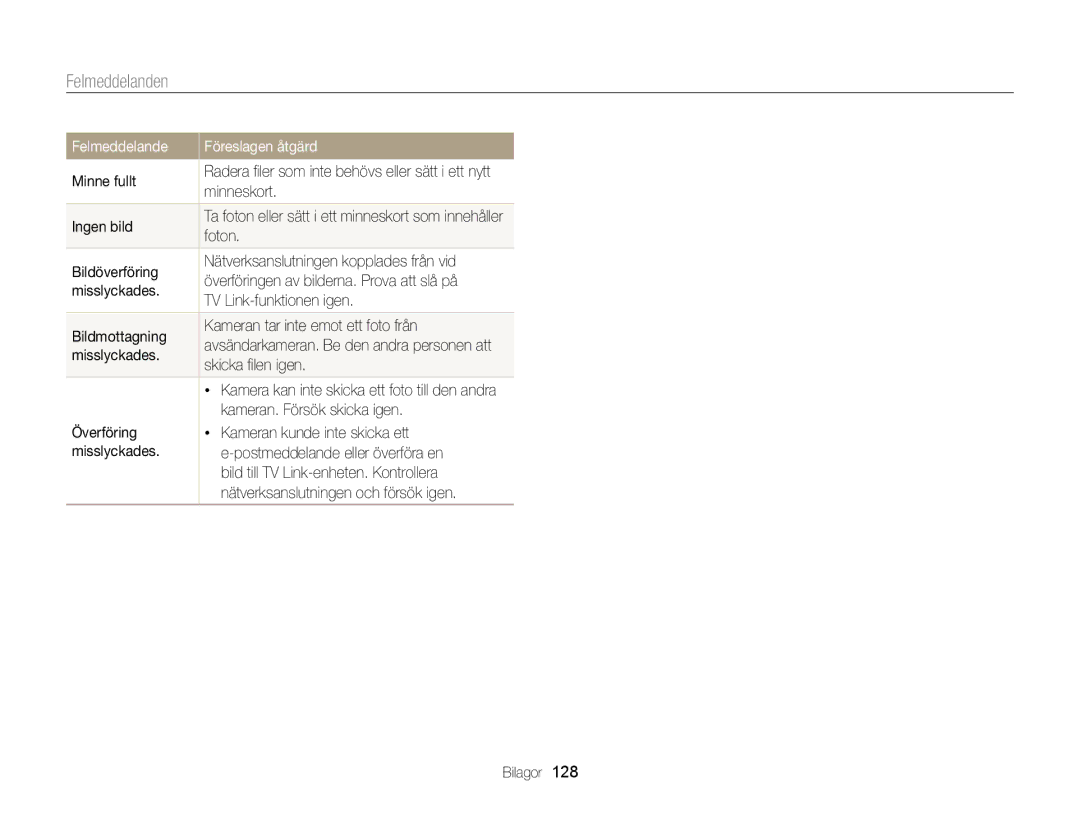 Samsung EC-WB150FBPWE2, EC-WB150FBPBE2, EC-WB150FBPRE2 manual Felmeddelanden 