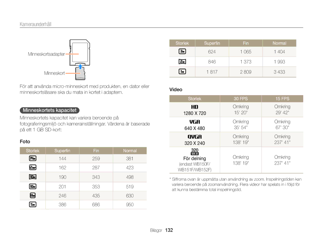 Samsung EC-WB150FBPBE2, EC-WB150FBPWE2, EC-WB150FBPRE2 manual Minneskortets kapacitet, Storlek Superﬁn Fin Normal, 30 FPS 