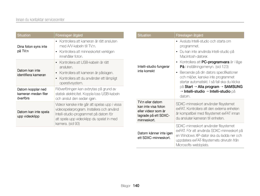 Samsung EC-WB150FBPWE2, EC-WB150FBPBE2, EC-WB150FBPRE2 manual Situation 