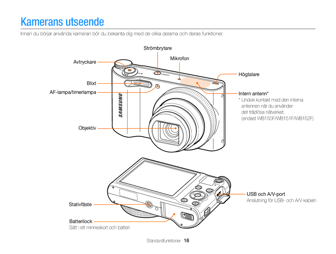 Samsung EC-WB150FBPRE2, EC-WB150FBPWE2 Strömbrytare Avtryckare, Mikrofon, AF-lampa/timerlampa, Stativfäste, Intern antenn 