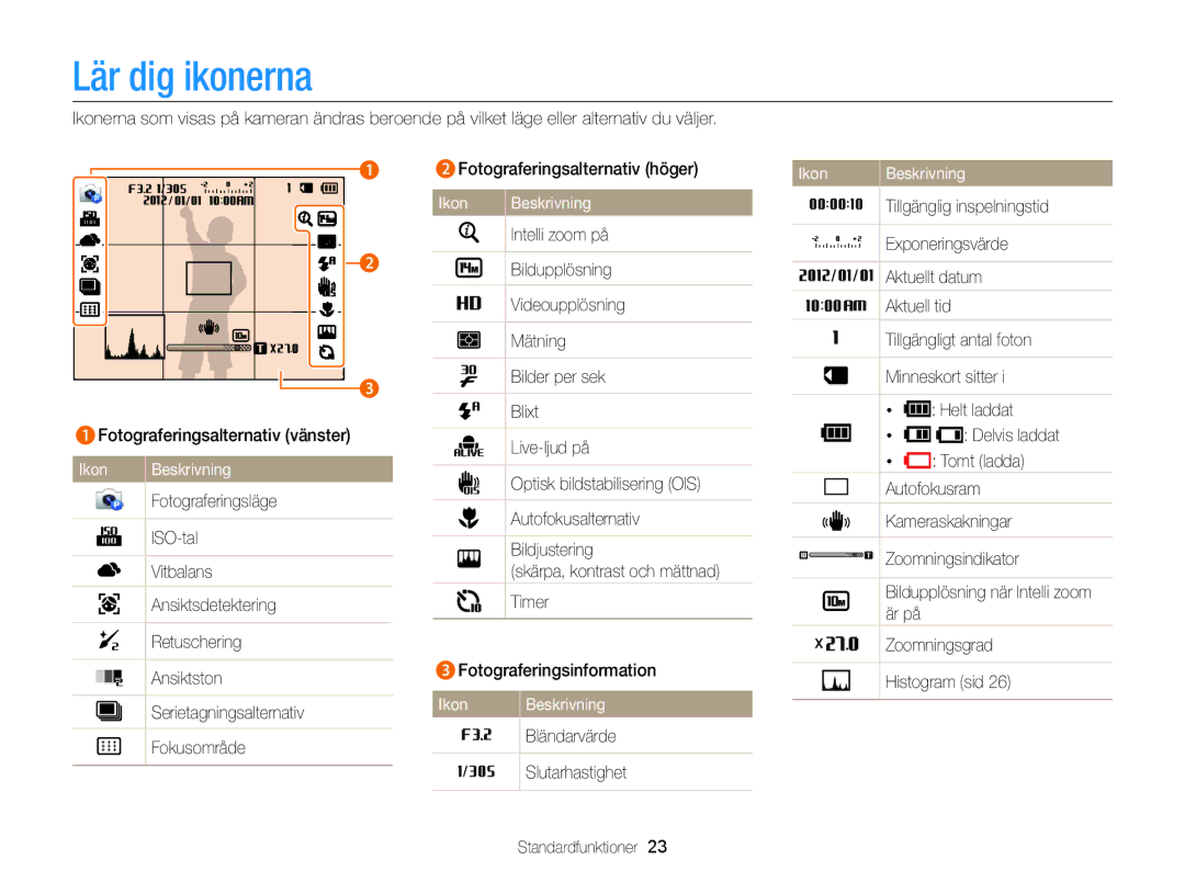 Samsung EC-WB150FBPWE2, EC-WB150FBPBE2, EC-WB150FBPRE2 manual Lär dig ikonerna, Ikon Beskrivning, Tomt ladda 