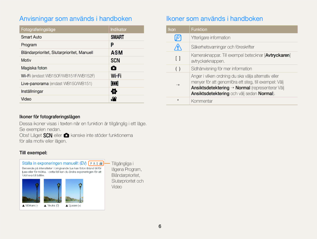 Samsung EC-WB150FBPBE2 Anvisningar som används i handboken, Ikoner som används i handboken, Fotograferingsläge Indikator 