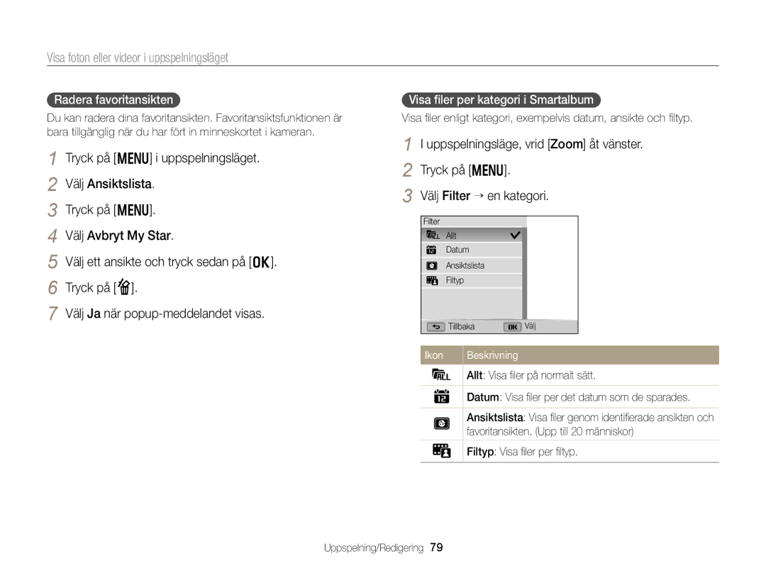 Samsung EC-WB150FBPRE2 manual Radera favoritansikten, Visa ﬁler per kategori i Smartalbum, Allt Visa ﬁler på normalt sätt 