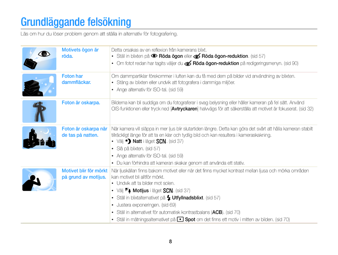 Samsung EC-WB150FBPWE2, EC-WB150FBPBE2, EC-WB150FBPRE2 manual Grundläggande felsökning 