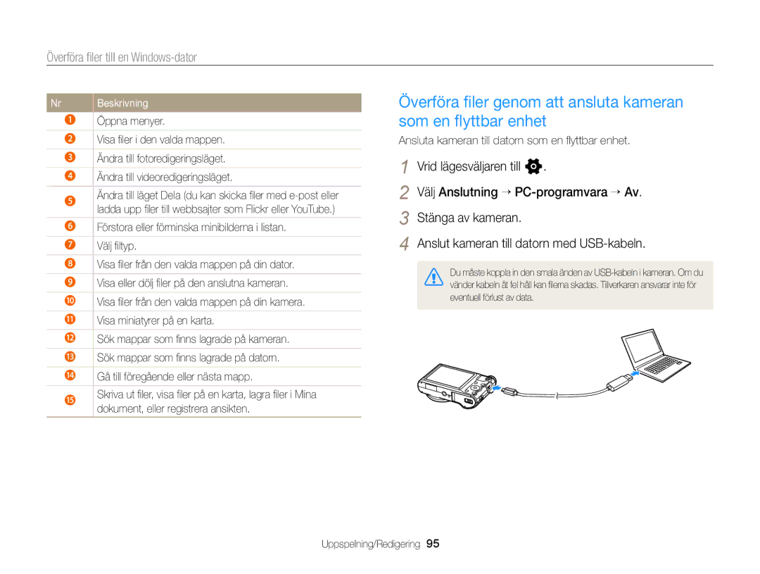 Samsung EC-WB150FBPWE2, EC-WB150FBPBE2, EC-WB150FBPRE2 manual Öppna menyer, Ansluta kameran till datorn som en ﬂyttbar enhet 