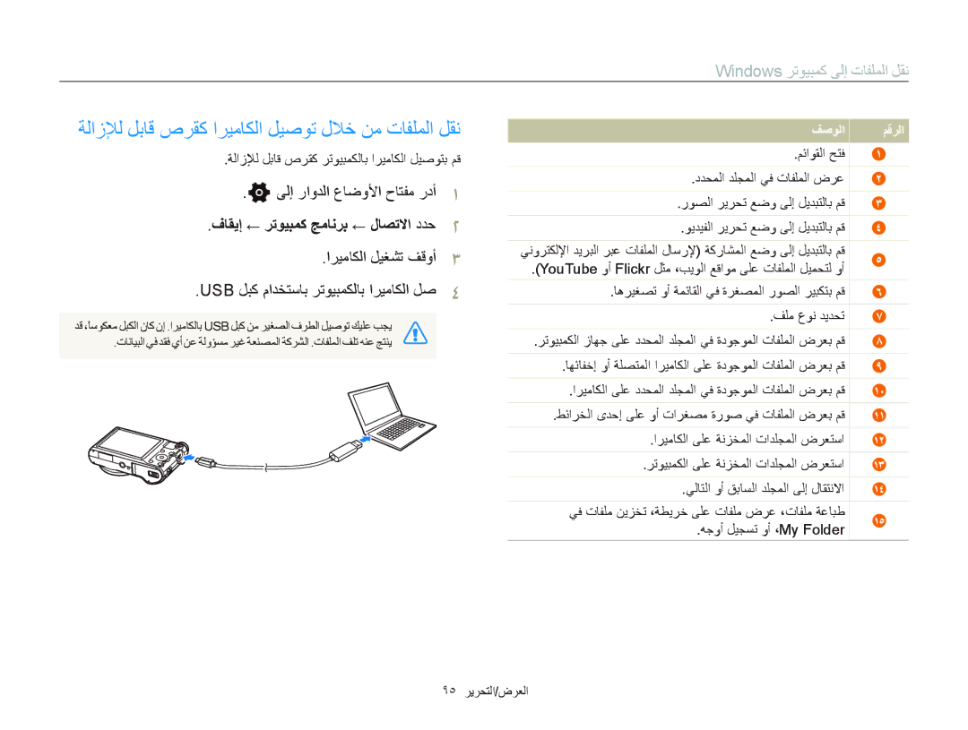 Samsung EC-WB150FDPWIR manual ﺔﻟﺍﺯﻺﻟ ﻞﺑﺎﻗ ﺹﺮﻘﻛ ﺍﺮﻴﻣﺎﻜﻟﺍ ﻞﻴﺻﻮﺗ ﻝﻼﺧ ﻦﻣ ﺕﺎﻔﻠﻤﻟﺍ ﻞﻘﻧ, ﻑﺎﻘﻳﺇ ← ﺮﺗﻮﻴﺒﻤﻛ ﺞﻣﺎﻧﺮﺑ ← ﻝﺎﺼﺗﻻﺍ ﺩﺪﺣ 