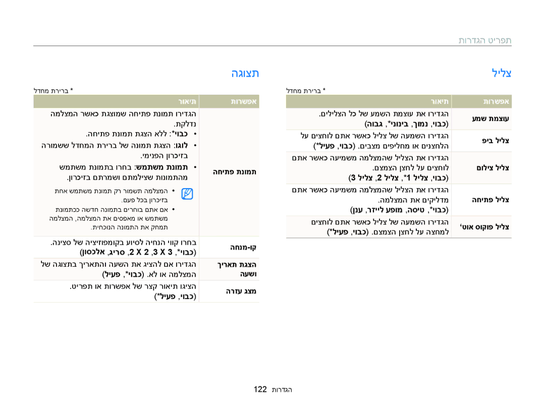 Samsung EC-WB150FBPBIL, EC-WB150FBPWIL, EC-WB150FBPBAE, EC-WB150FBPRE1, EC-WB150FBPWAE manual הגוצת, לילצ, תורדגה טירפת 