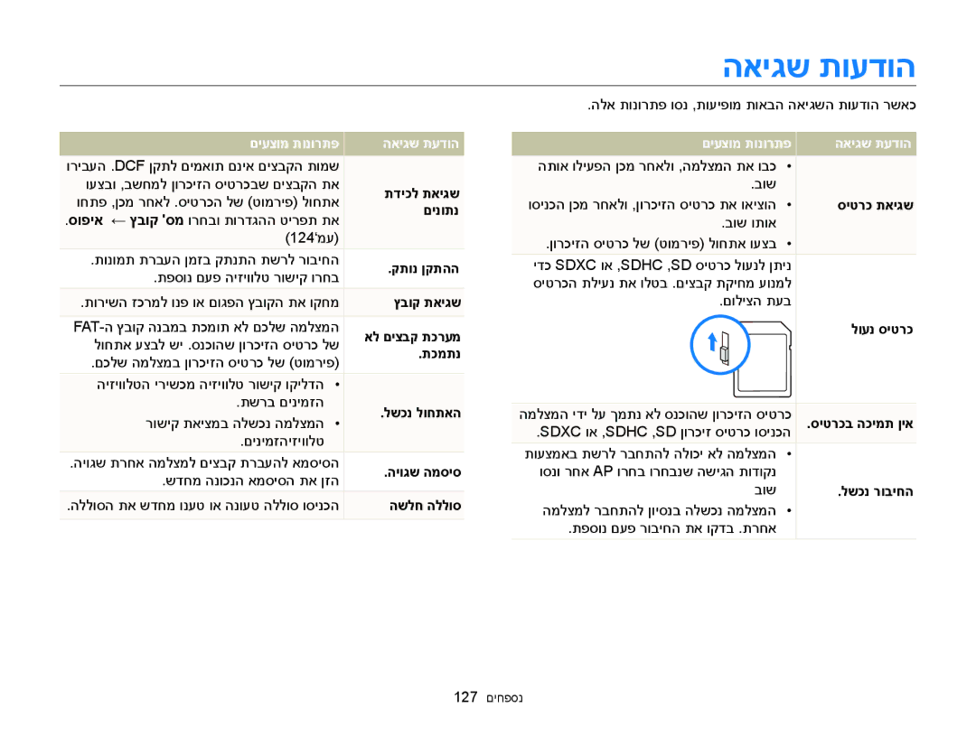 Samsung EC-WB150FBPBIL, EC-WB150FBPWIL, EC-WB150FBPBAE, EC-WB150FBPRE1, EC-WB150FBPWAE manual האיגש תועדוה 