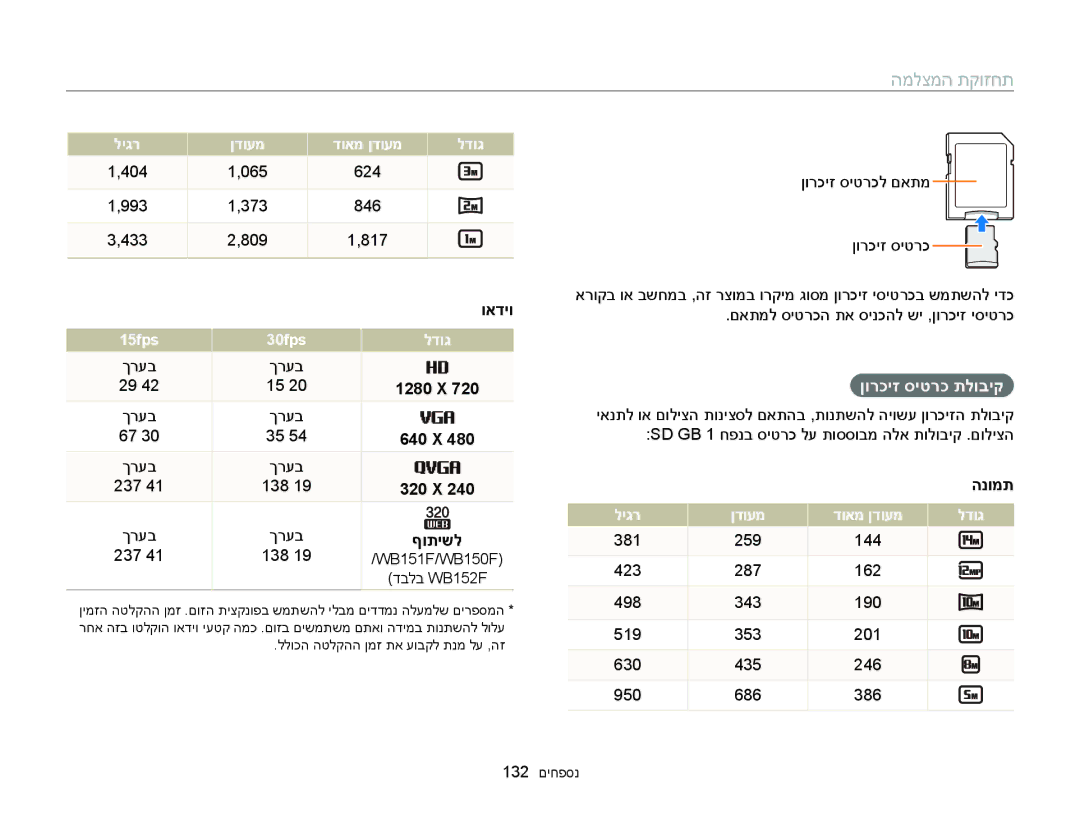 Samsung EC-WB150FBPBIL, EC-WB150FBPWIL, EC-WB150FBPBAE, EC-WB150FBPRE1, EC-WB150FBPWAE manual ןורכיז סיטרכ תלוביק 