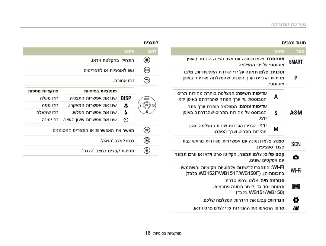 Samsung EC-WB150FBPWAE, EC-WB150FBPWIL, EC-WB150FBPBAE, EC-WB150FBPRE1, EC-WB150FBPBIL manual רואית ןצחל, תויסיסב תויצקנופ 