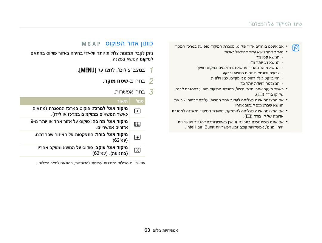 Samsung EC-WB150FBPWAE, EC-WB150FBPWIL, EC-WB150FBPBAE, EC-WB150FBPRE1, EC-WB150FBPBIL סוקופה רוזא ןונווכ, דקומ חטש-ב ורחב 