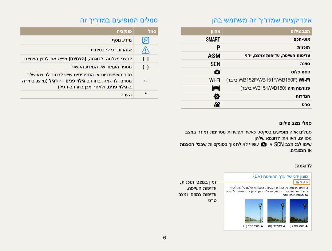 Samsung EC-WB150FBPRE1, EC-WB150FBPWIL, EC-WB150FBPBAE manual הז ךירדמב םיעיפומה םילמס, ןהב שמתשמ הז ךירדמש תויצקידניא 