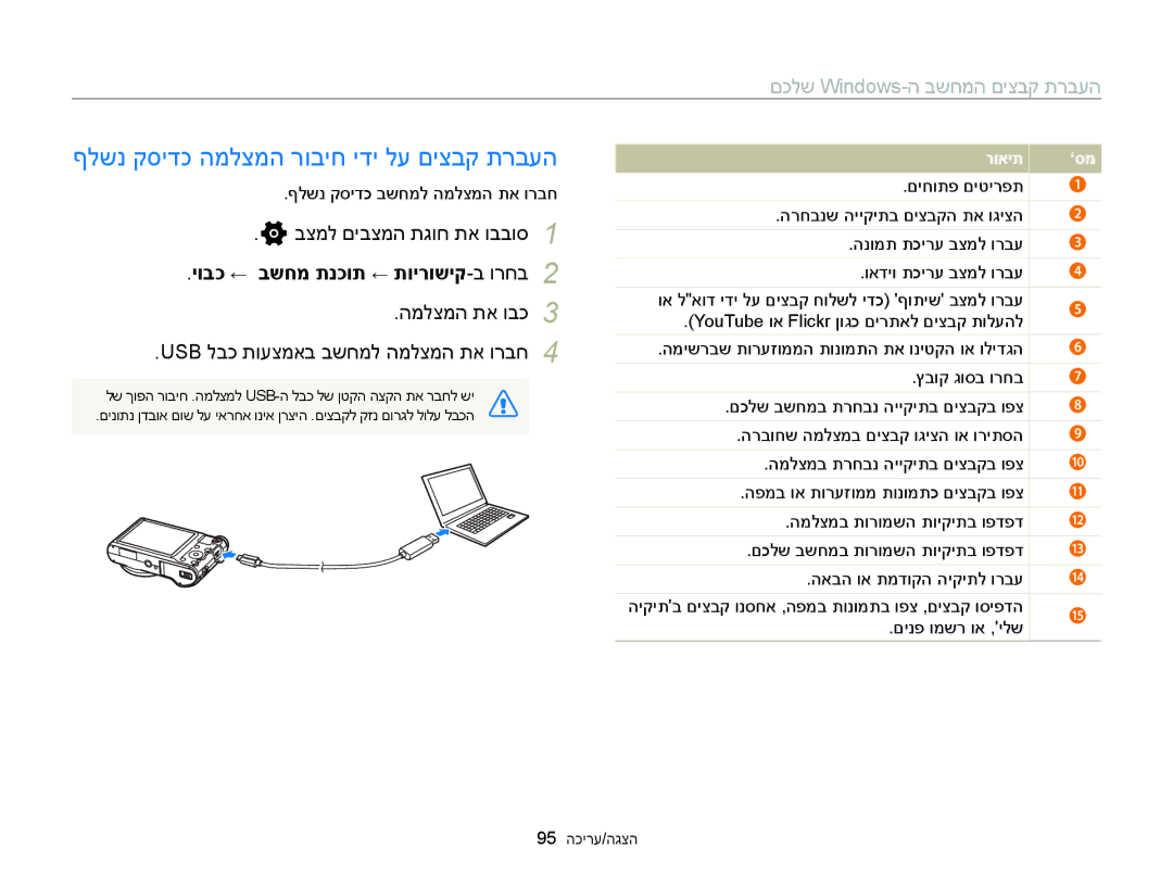 Samsung EC-WB150FBPBAE, EC-WB150FBPWIL ףלשנ קסידכ המלצמה רוביח ידי לע םיצבק תרבעה, יובכ ← בשחמ תנכות ← תוירושיק-ב ורחב 