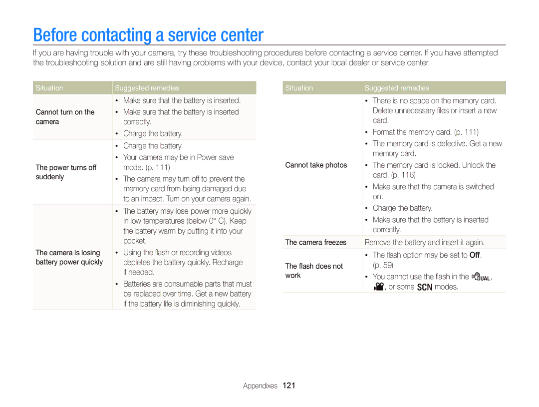 Samsung EC-WB2000BPBIT, EC-WB2000BPAE1, EC-WB2000BPBE1 Before contacting a service center, Situation Suggested remedies 