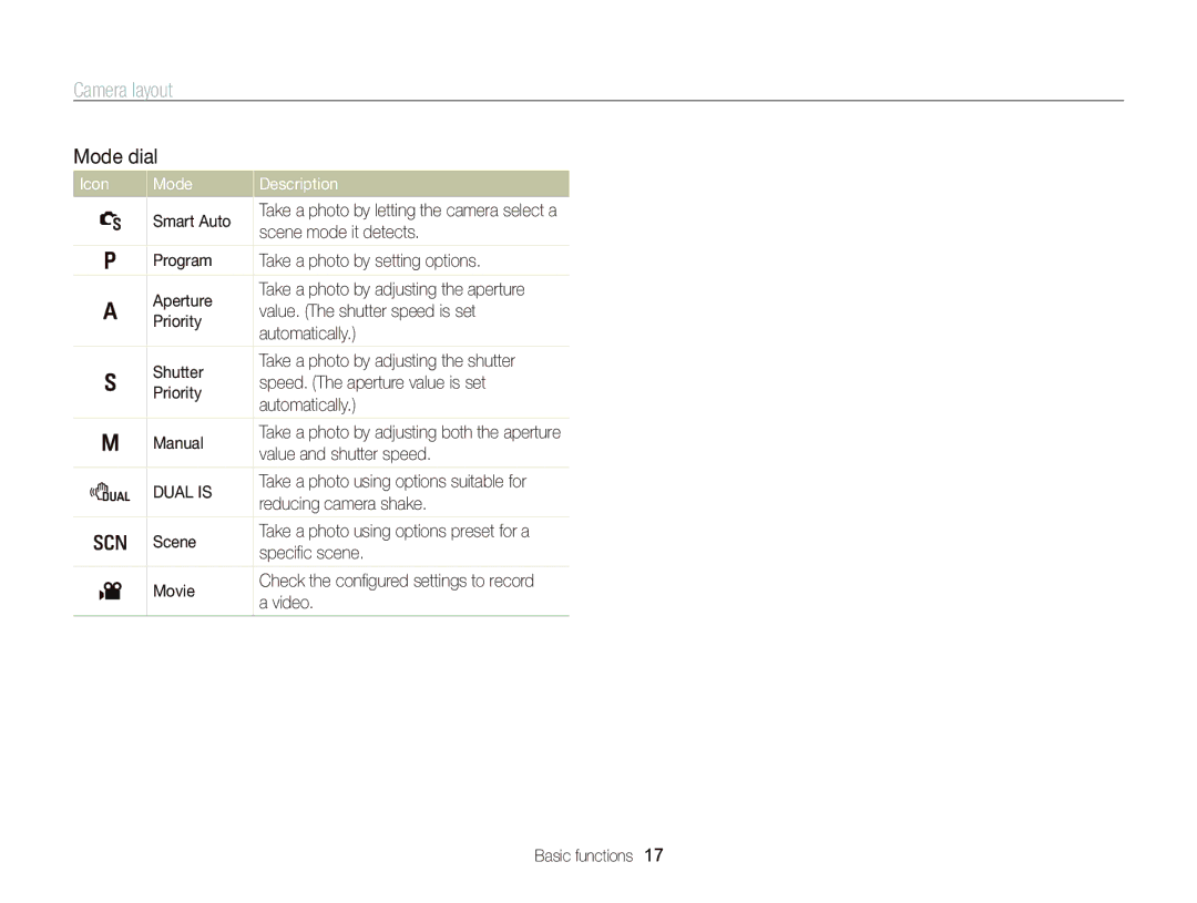 Samsung EC-WB2000BPAIL, EC-WB2000BPAE1, EC-WB2000BPBE1 Mode dial, Icon Mode Description Smart Auto, Scene mode it detects 