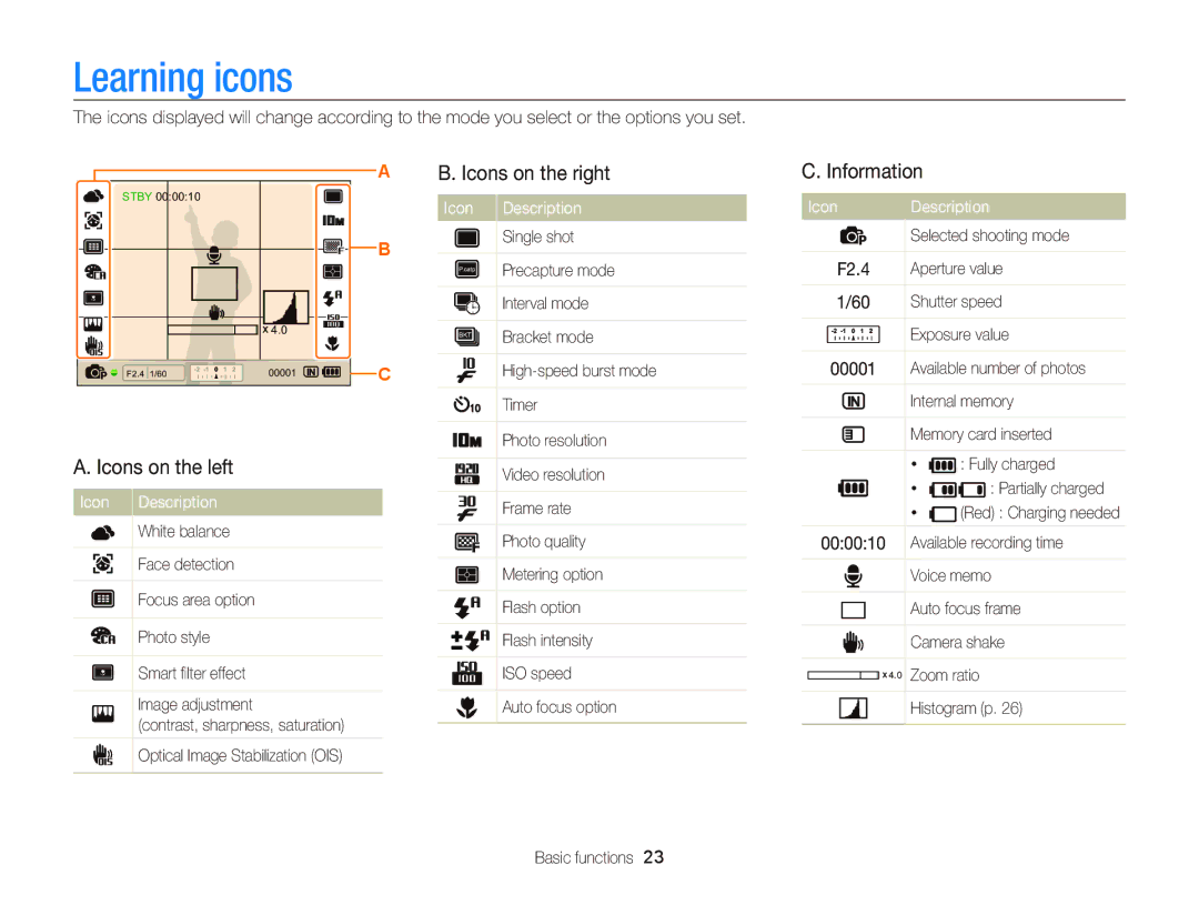 Samsung EC-WB2000BPBE3 manual Learning icons, Icons on the left, Icons on the right, Information, Icon Description 