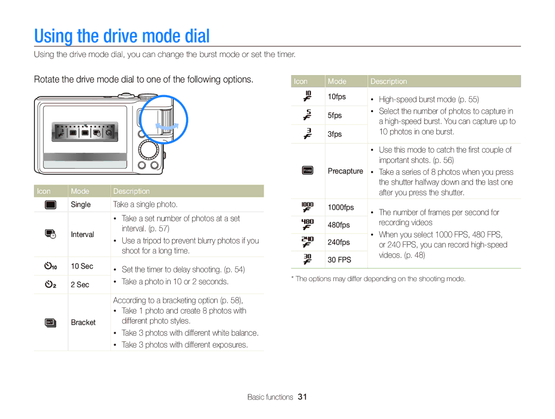 Samsung EC-WB2000BPBIT manual Using the drive mode dial, Rotate the drive mode dial to one of the following options 