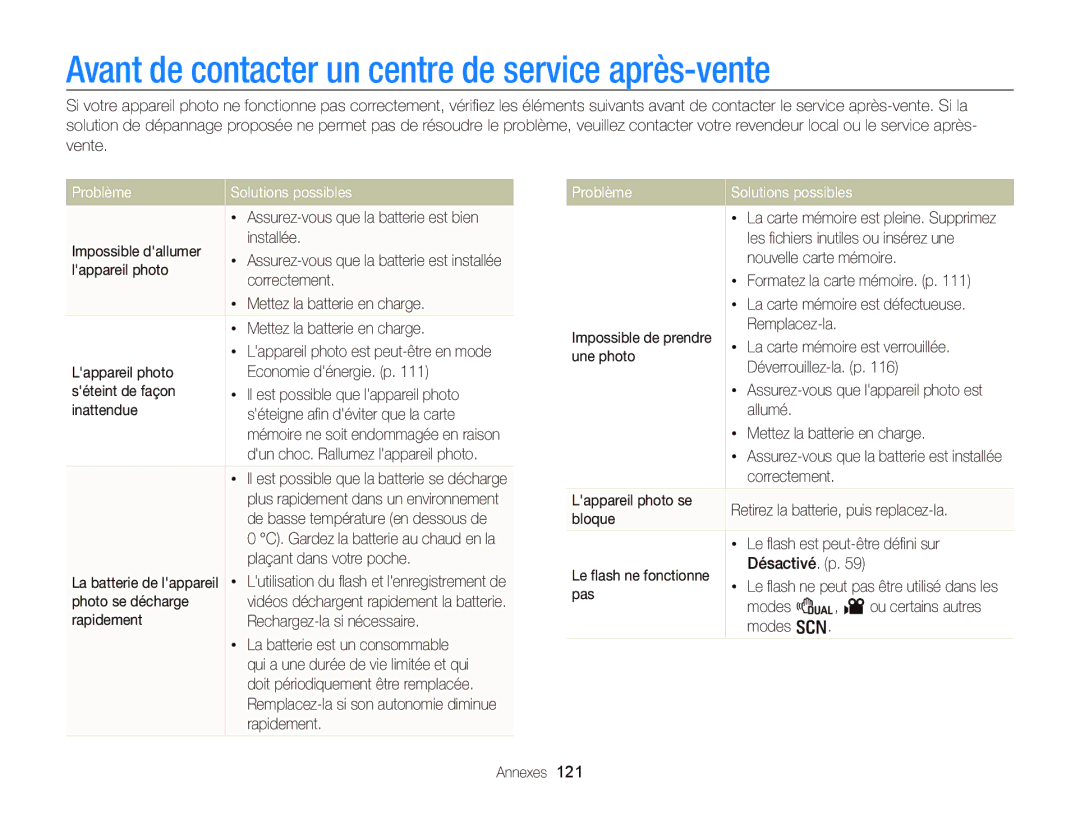 Samsung EC-WB2000BPAE1, EC-WB2000BPBE1 Avant de contacter un centre de service après-vente, Problème Solutions possibles 