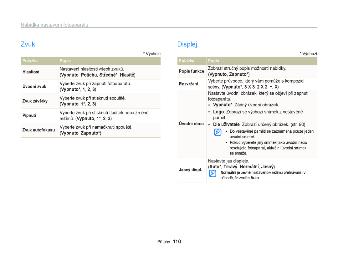Samsung EC-WB2000BPBE3, EC-WB2000BPAE3 manual Zvuk, Displej, Nabídka nastavení fotoaparátu 