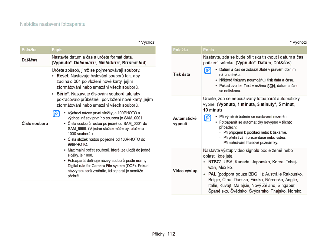 Samsung EC-WB2000BPBE3 manual Nastavte datum a čas a určete formát data, Určete způsob, jímž se pojmenovávají soubory 