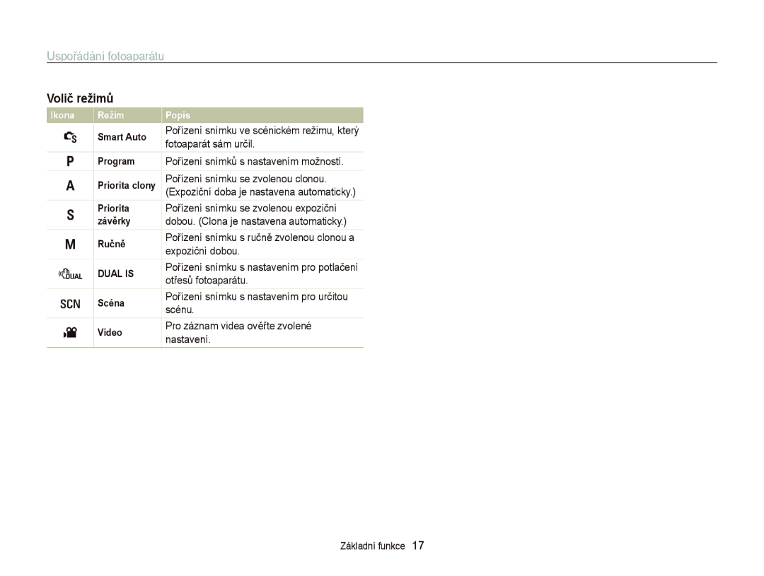 Samsung EC-WB2000BPAE3, EC-WB2000BPBE3 manual Volič režimů, Fotoaparát sám určil 