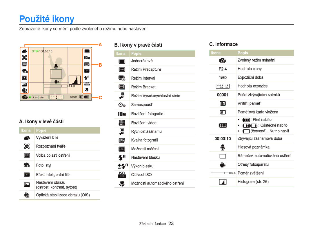 Samsung EC-WB2000BPAE3, EC-WB2000BPBE3 manual Použité ikony, Ikony v levé části, Ikony v pravé části, Informace 