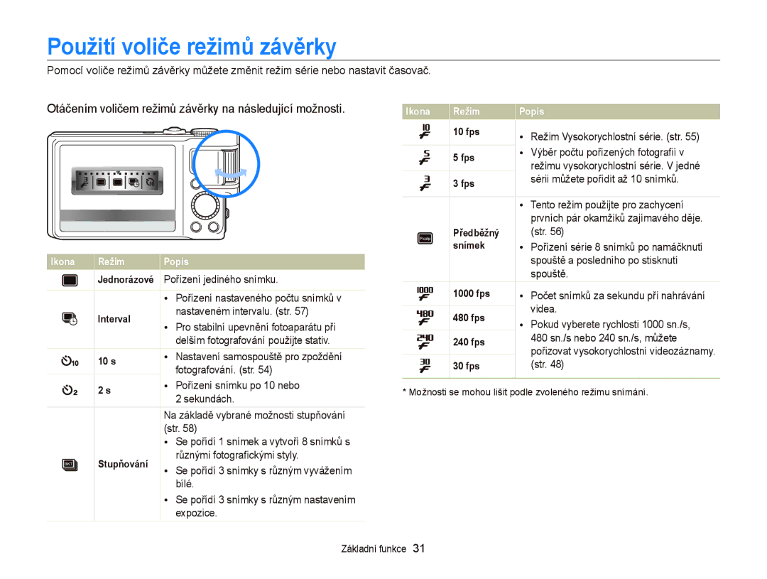 Samsung EC-WB2000BPAE3 manual Použití voliče režimů závěrky, Otáčením voličem režimů závěrky na následující možnosti 