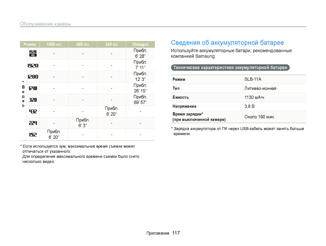Samsung EC-WB2000BPARU Сведения об аккумуляторной батарее, Технические характеристики аккумуляторной батареи, 1130 мАч 