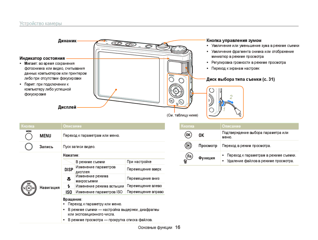 Samsung EC-WB2000BPBRU manual Динамик Кнопка управления зумом, Индикатор состояния, Диск выбора типа съемки с, Дисплей 