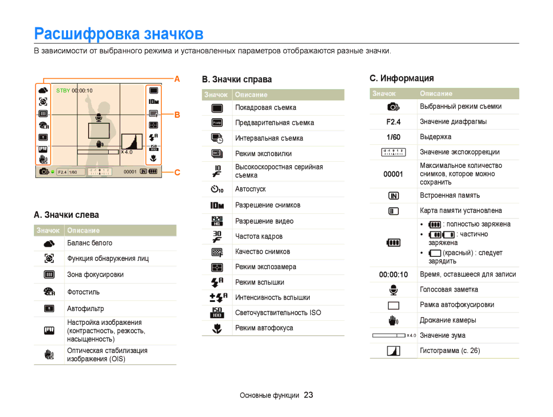 Samsung EC-WB2000BPARU, EC-WB2000BPBRU manual Расшифровка значков, Значки справа, Информация 