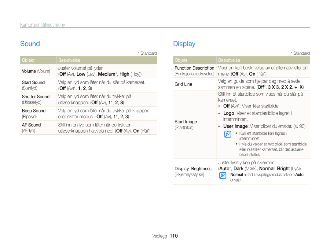 Samsung EC-WB2000BPBE2 manual Sound, Display, Kamerainnstillingsmeny, Objekt Beskrivelse 