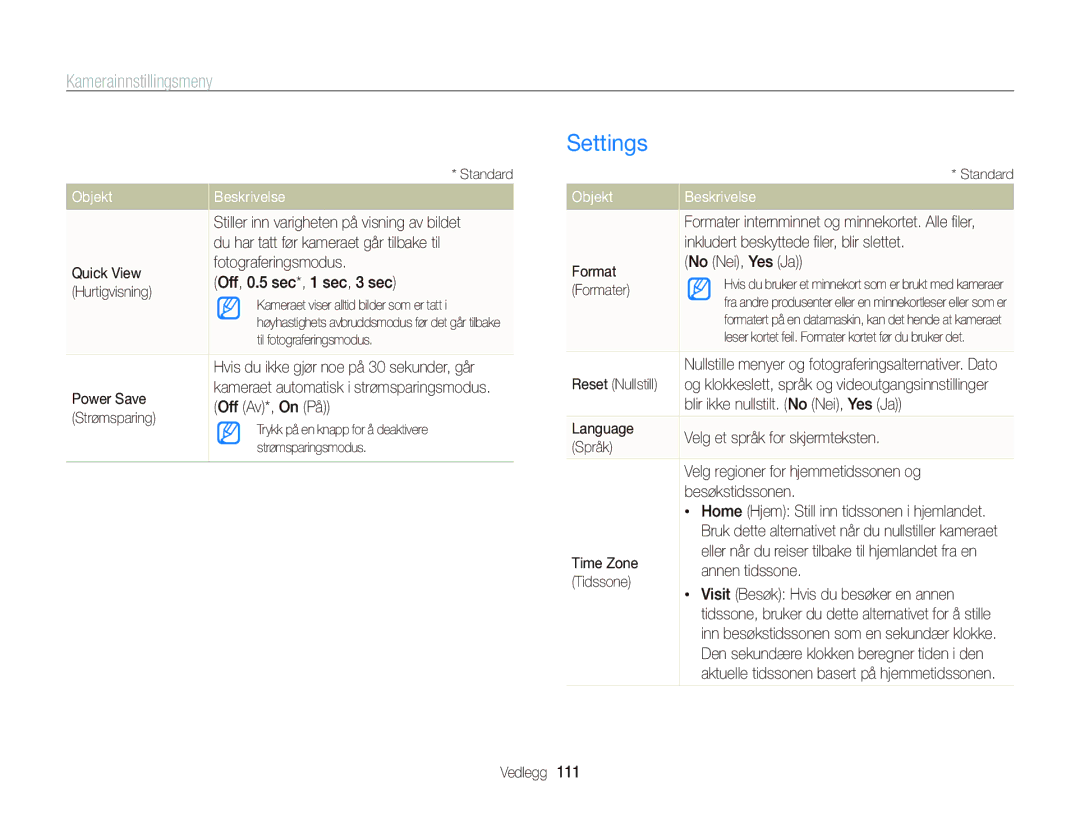 Samsung EC-WB2000BPBE2 manual Settings 