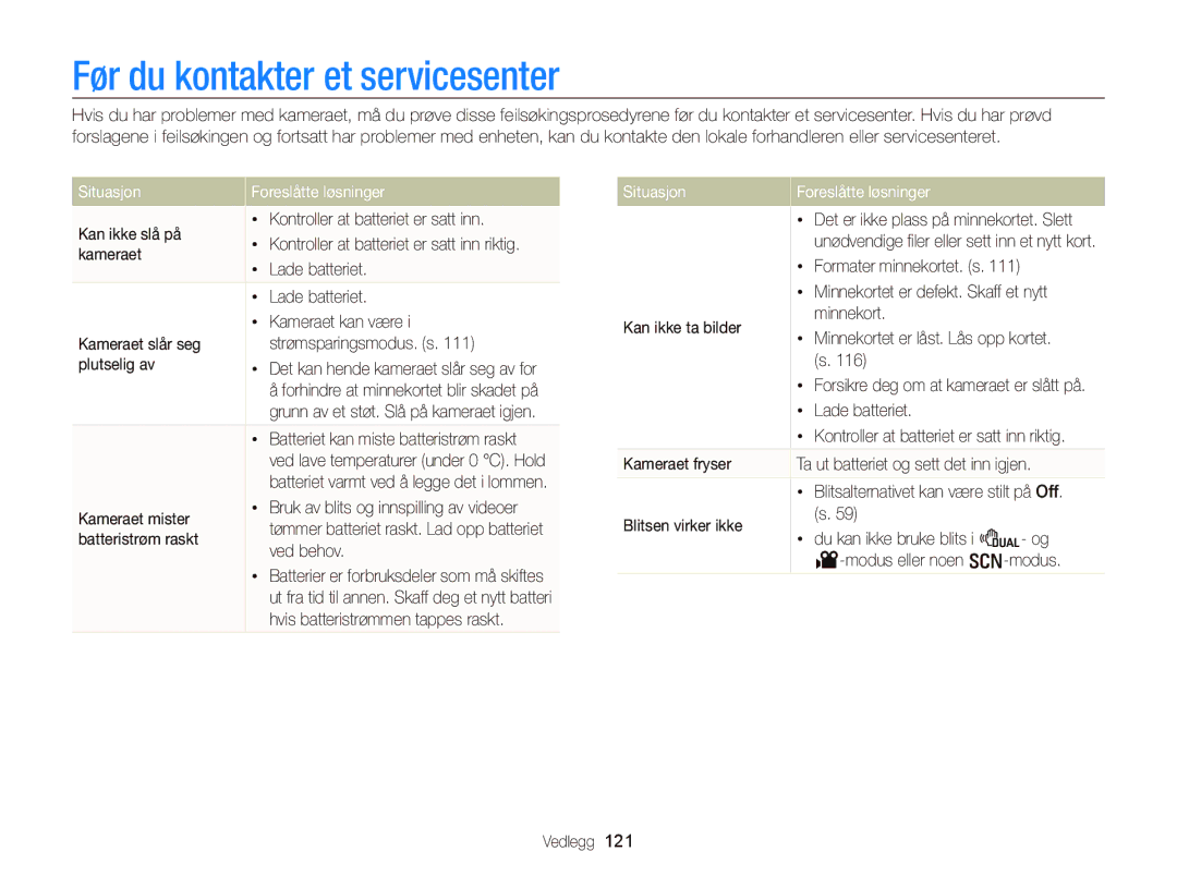 Samsung EC-WB2000BPBE2 manual Før du kontakter et servicesenter, Situasjon Foreslåtte løsninger 