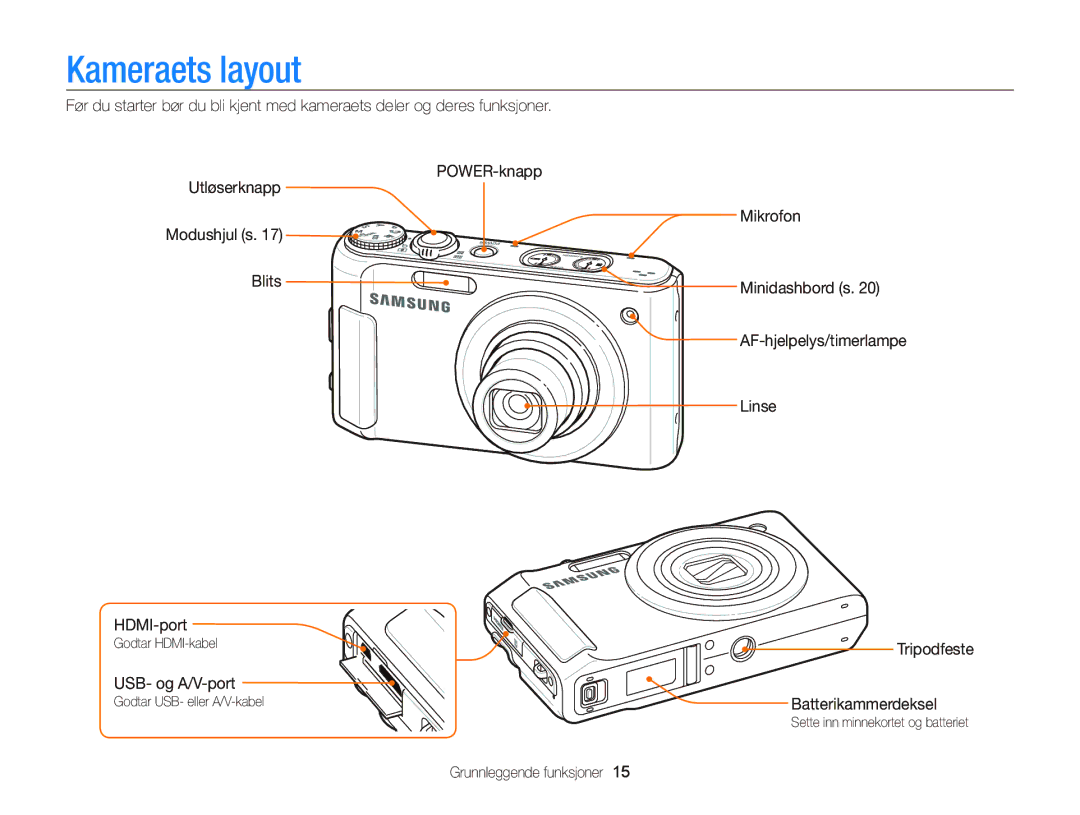 Samsung EC-WB2000BPBE2 manual Kameraets layout, USB- og A/V-port, Tripodfeste Batterikammerdeksel 