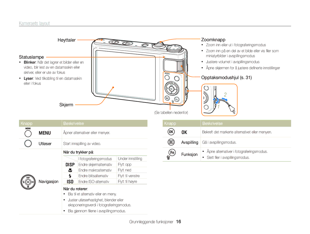 Samsung EC-WB2000BPBE2 manual Kameraets layout, Knapp Beskrivelse 