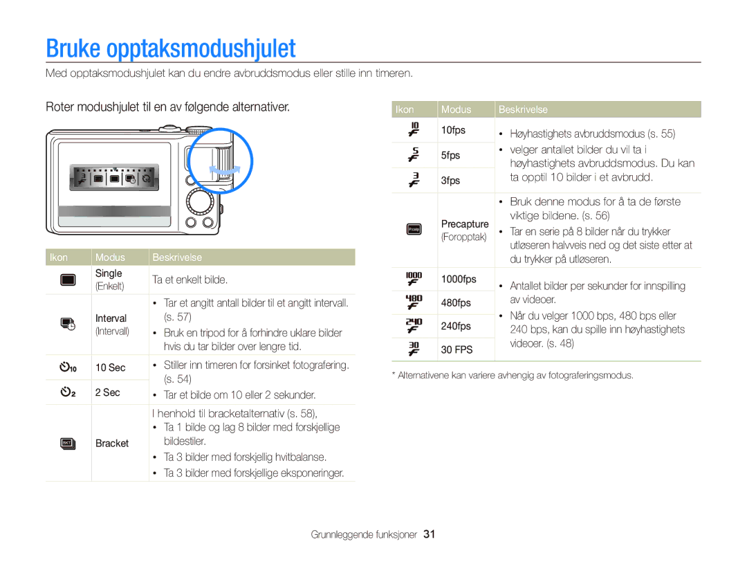 Samsung EC-WB2000BPBE2 Bruke opptaksmodushjulet, Roter modushjulet til en av følgende alternativer, Ikon Modus Beskrivelse 