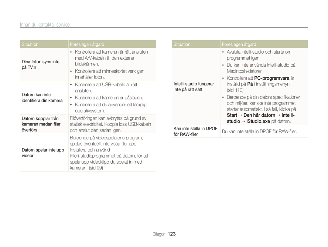 Samsung EC-WB2000BPBE2 manual Situation 