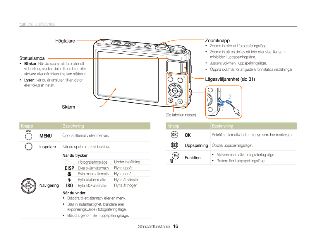 Samsung EC-WB2000BPBE2 manual Kamerans utseende, Knapp Beskrivning 