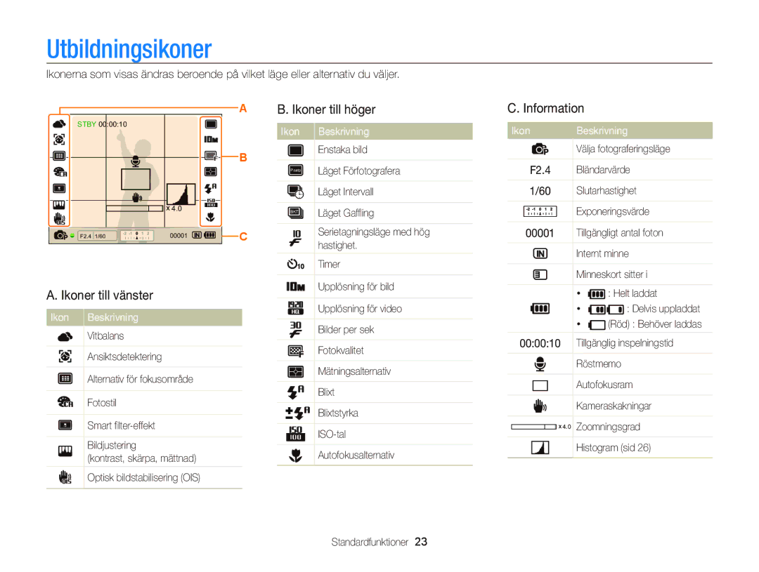 Samsung EC-WB2000BPBE2 manual Utbildningsikoner, Ikoner till vänster, Ikoner till höger, Information, Ikon Beskrivning 