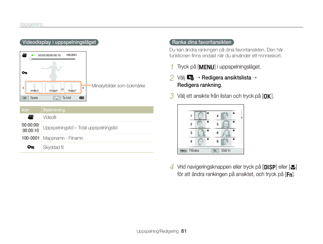 Samsung EC-WB2000BPBE2 manual Uppspelning, Videodisplay i uppspelningsläget, Ranka dina favoritansikten, Ikon 