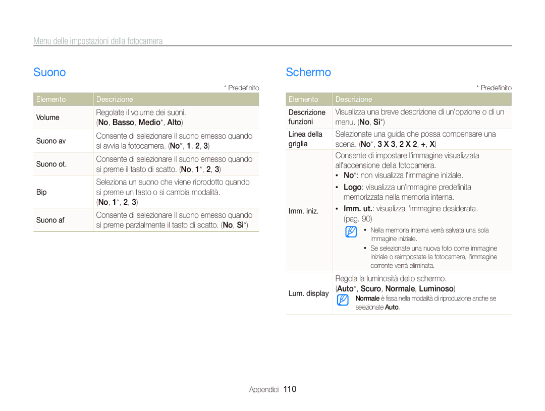 Samsung EC-WB2000BPBIT manual Suono, Schermo, Menu delle impostazioni della fotocamera, Elemento Descrizione 