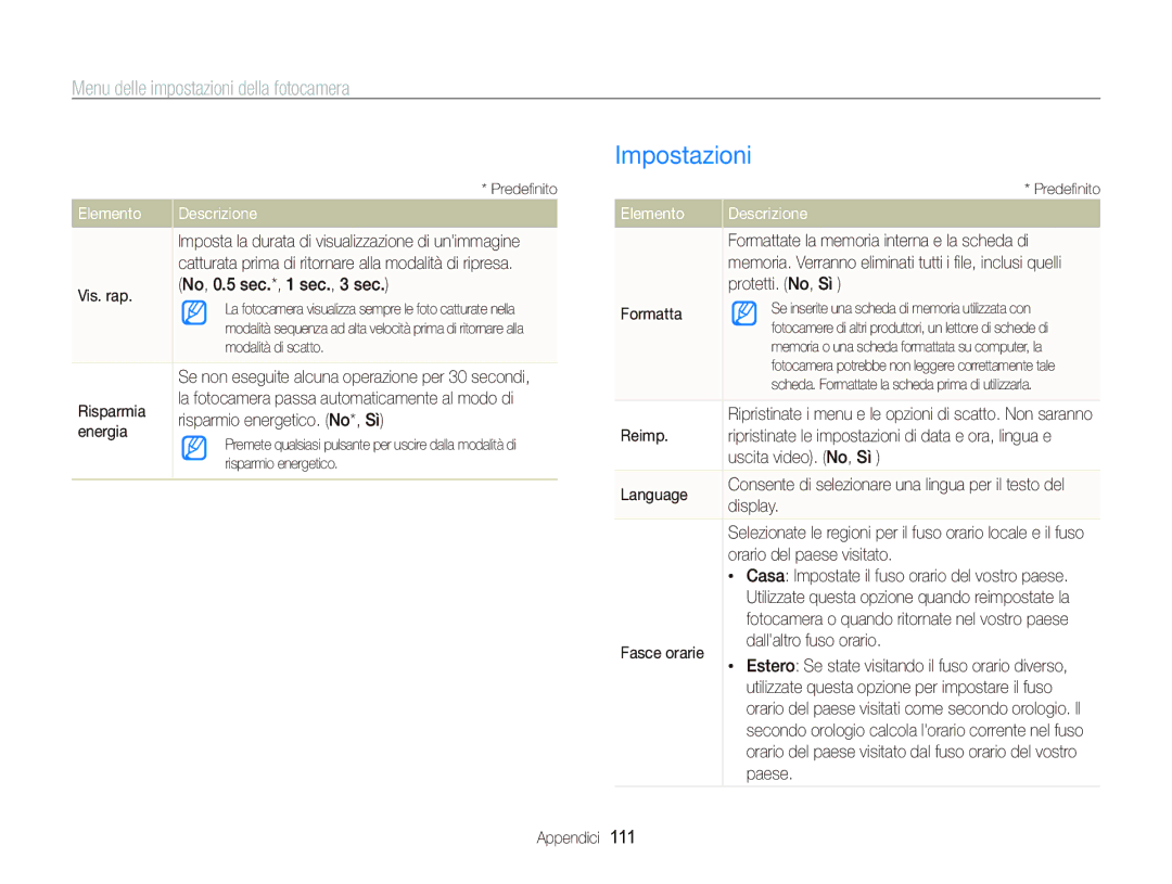 Samsung EC-WB2000BPBIT manual Impostazioni 