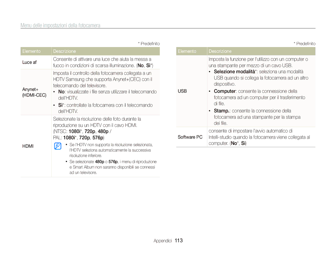 Samsung EC-WB2000BPBIT Luce af, Anynet+ Telecomando del televisore, DellHDTV, PAL 1080i*, 720p, 576p, Dispositivo, Di ﬁle 