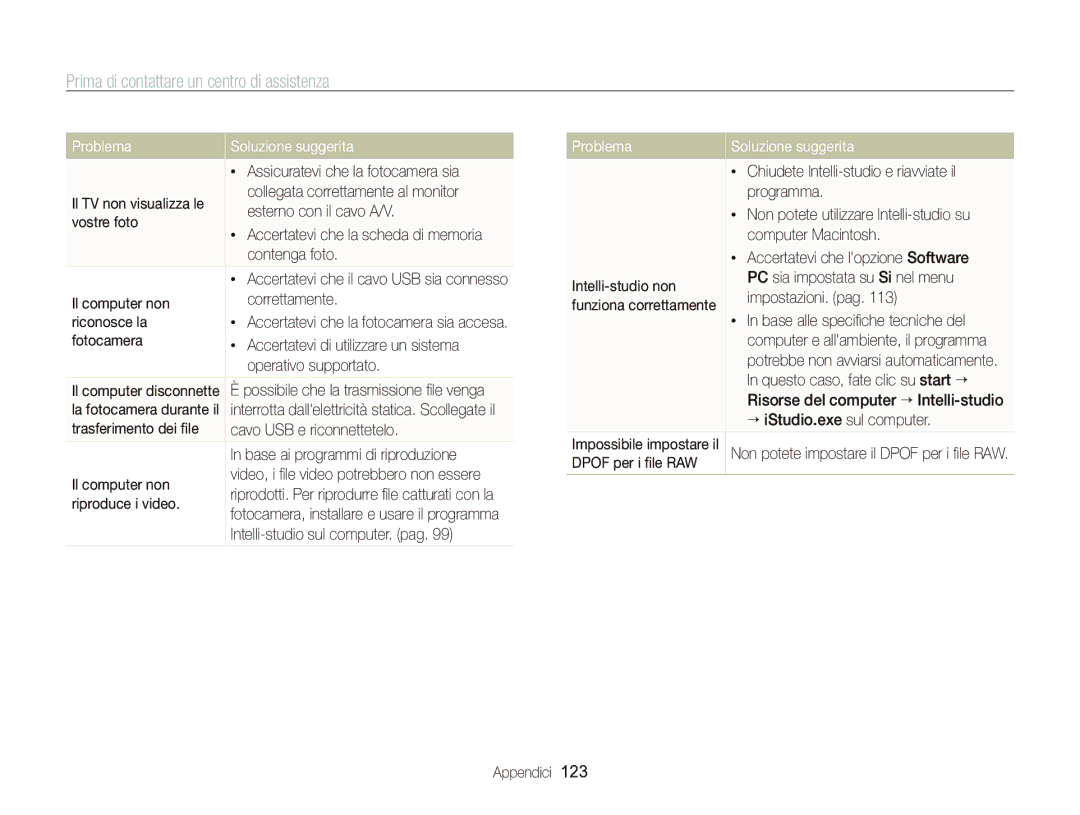 Samsung EC-WB2000BPBIT Assicuratevi che la fotocamera sia, Collegata correttamente al monitor, Esterno con il cavo A/V 