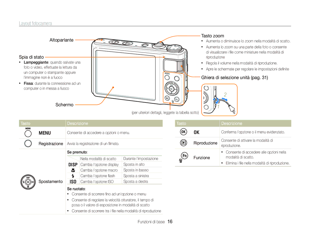 Samsung EC-WB2000BPBIT manual Layout fotocamera, Tasto Descrizione 