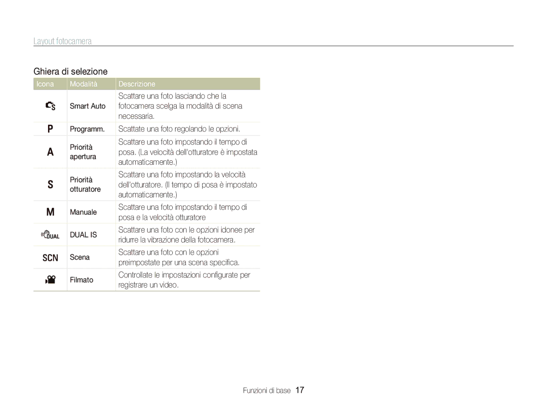 Samsung EC-WB2000BPBIT manual Ghiera di selezione, Icona Modalità Descrizione 