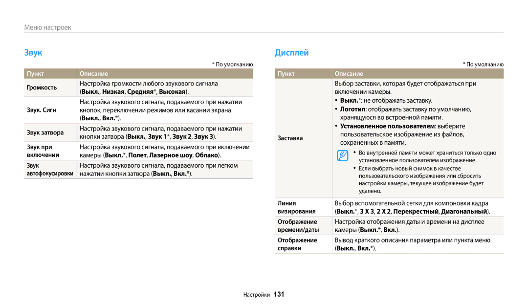 Samsung EC-WB200FBPBE2, EC-WB200FBPBKZ, EC-WB200FBPWKZ, EC-WB200FBPBRU, EC-WB200FBPWRU manual Звук, Дисплей, Пункт Описание 