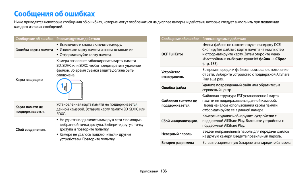 Samsung EC-WB200FBPRRU, EC-WB200FBPBE2, EC-WB200FBPBKZ Сообщения об ошибках, Сообщение об ошибке Рекомендуемые действия 